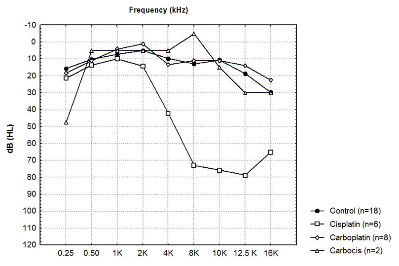 Figure 1 Vinck et al